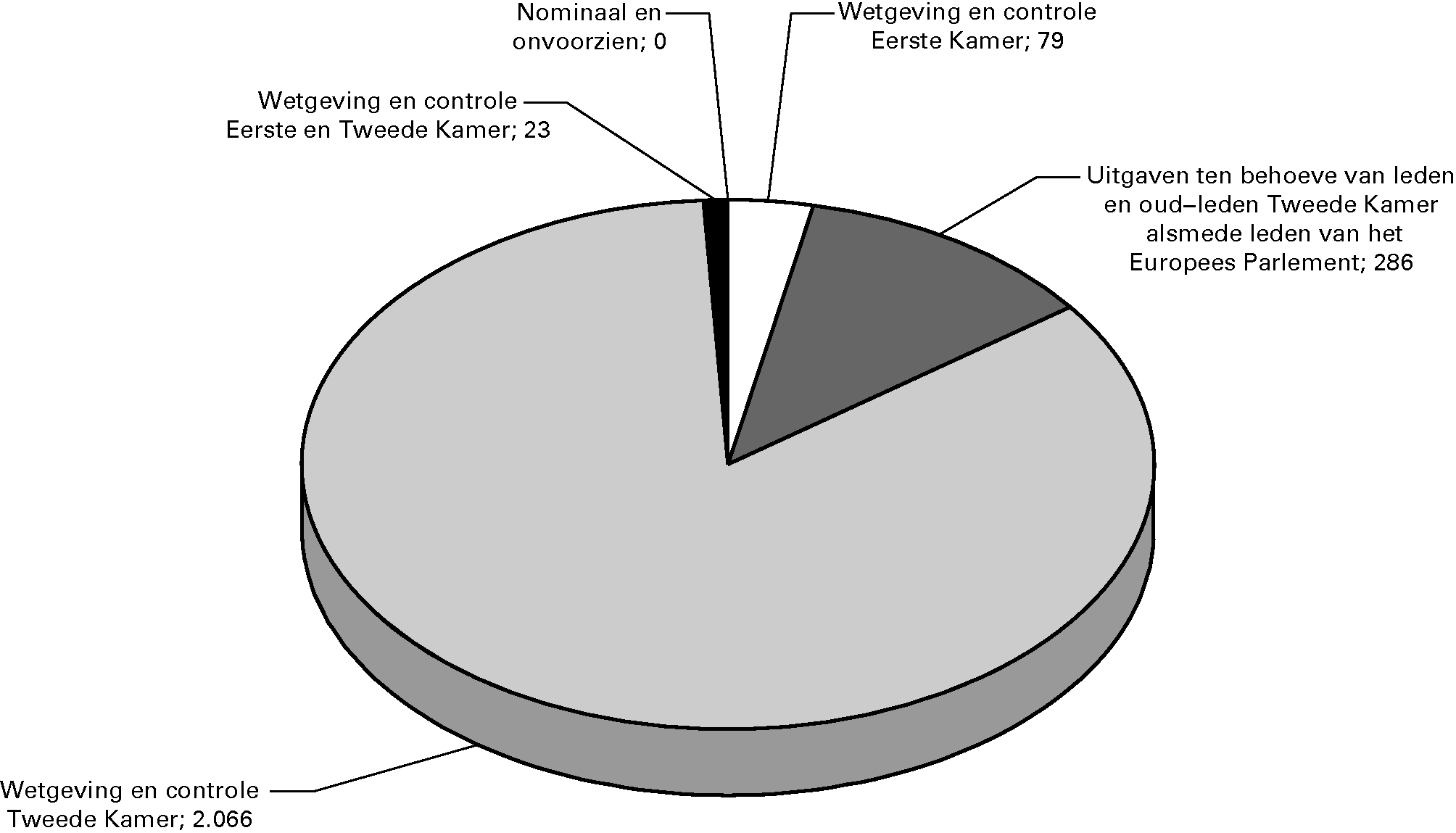 Totaal ontvangsten