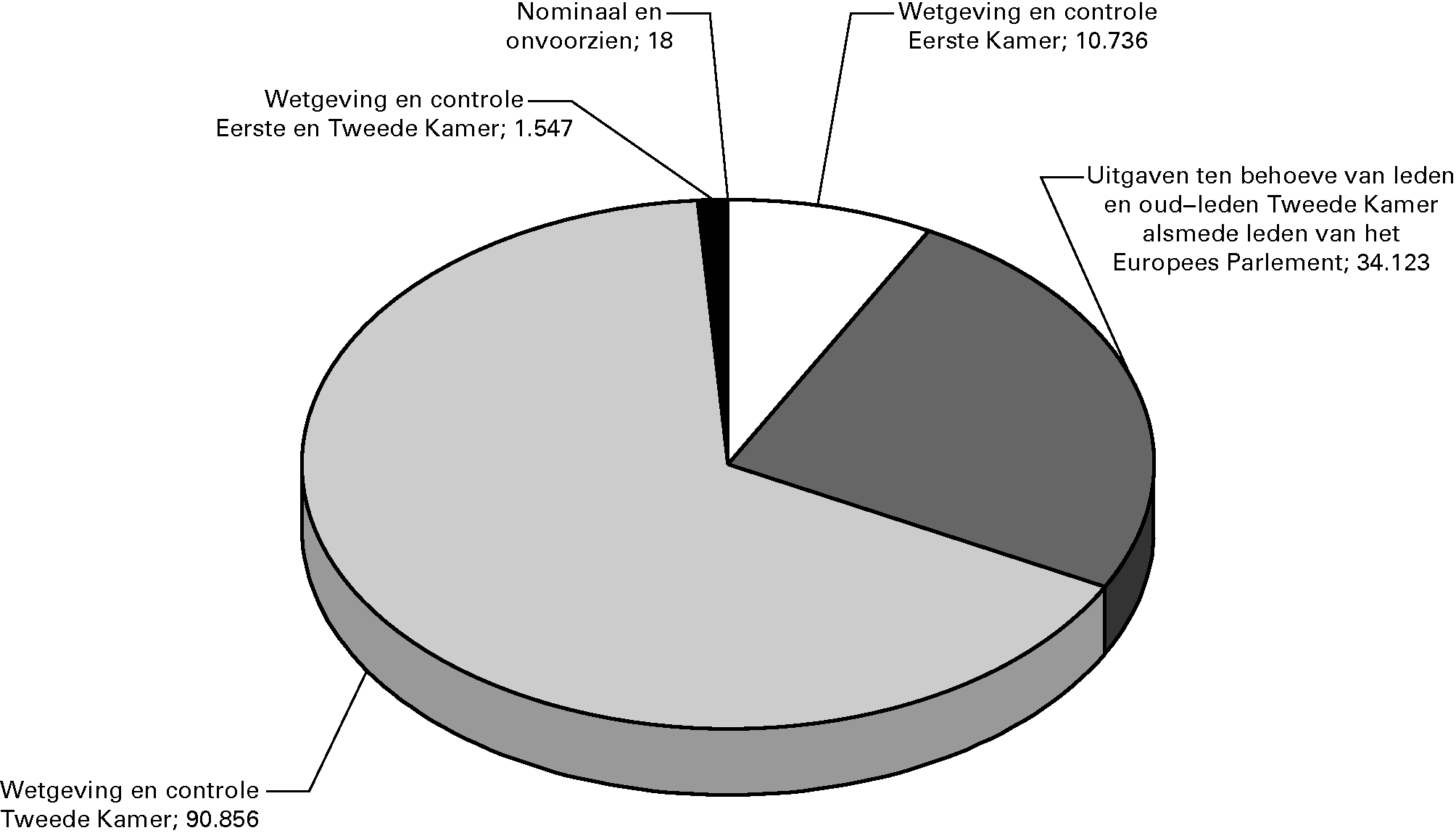 Totaal uitgaven