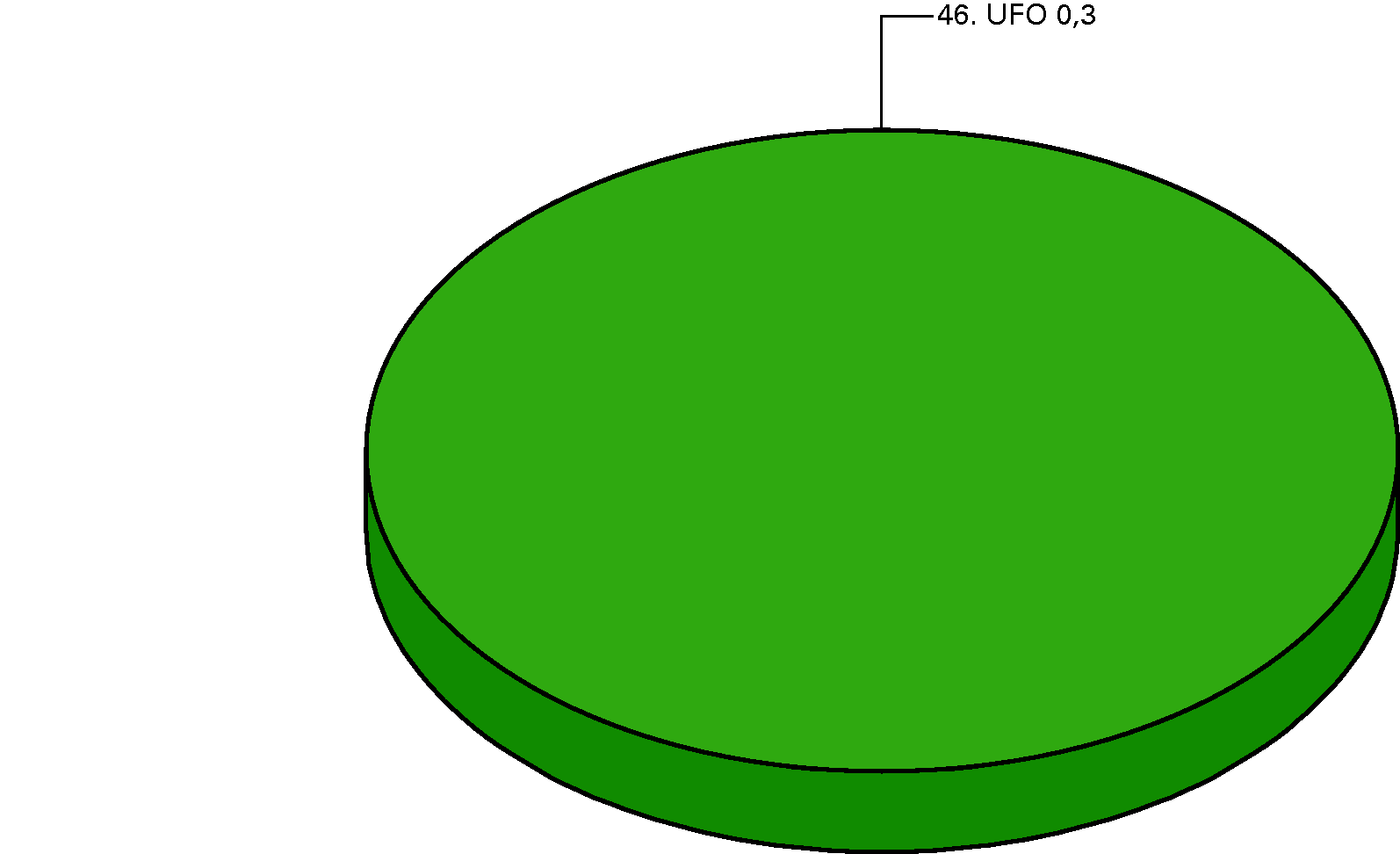 Premie-ontvangsten 2012 (€ 0,3 mld) naar artikel en regeling (bedragen x € 1 mld)