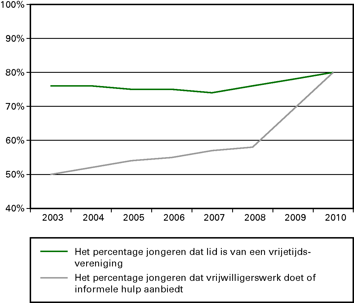 Kengetallen participatie jongeren