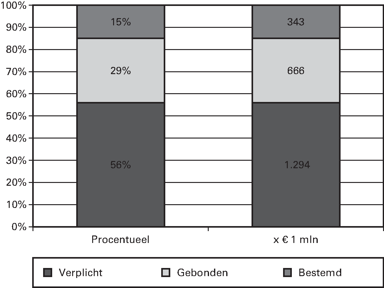 Verk./Planuitw. Vaarwegen (Periode 2013–2028)