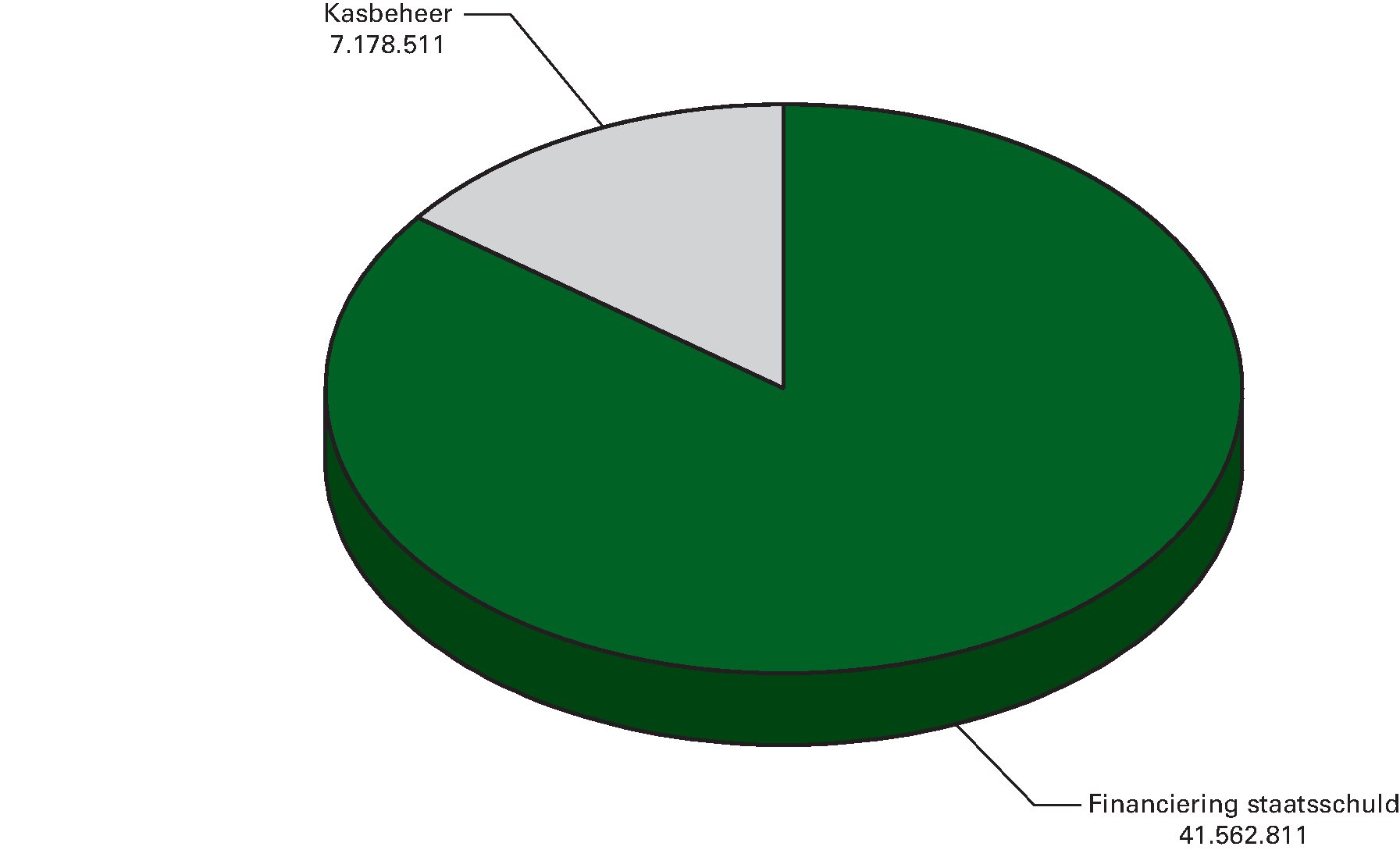 Begrote uitgaven Nationale Schuld voor 2014 (x € 1.000)