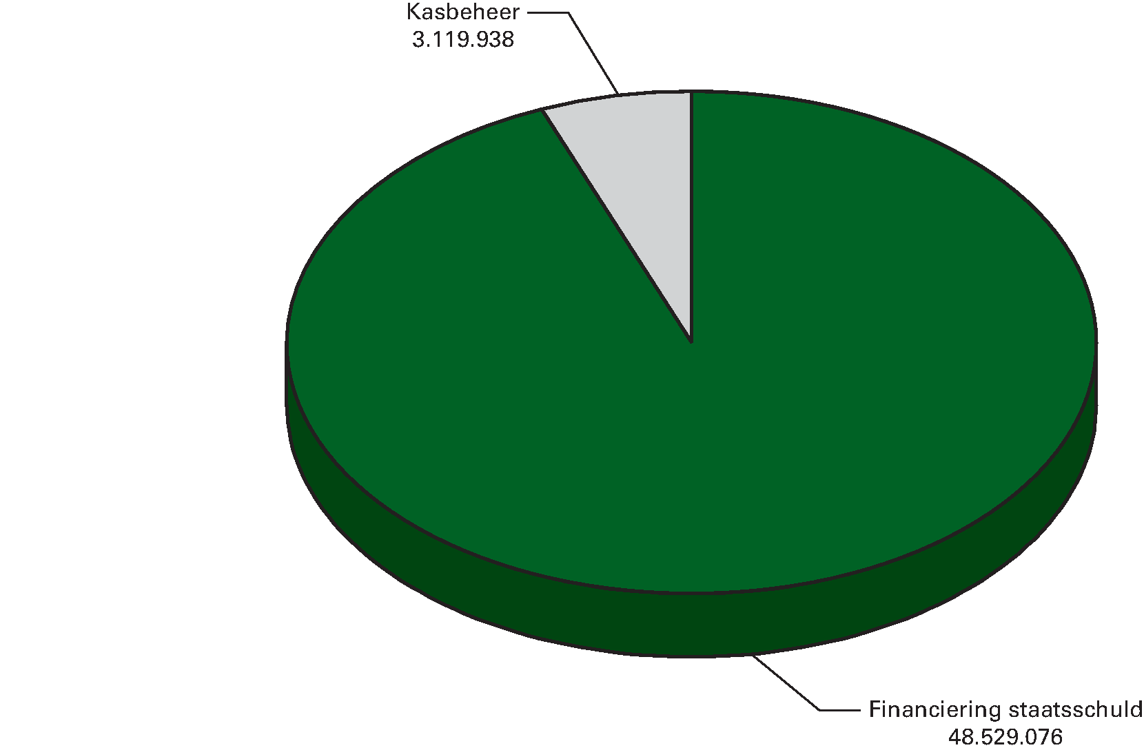 Begrote ontvangsten Nationale Schuld voor 2014 (x € 1.000)