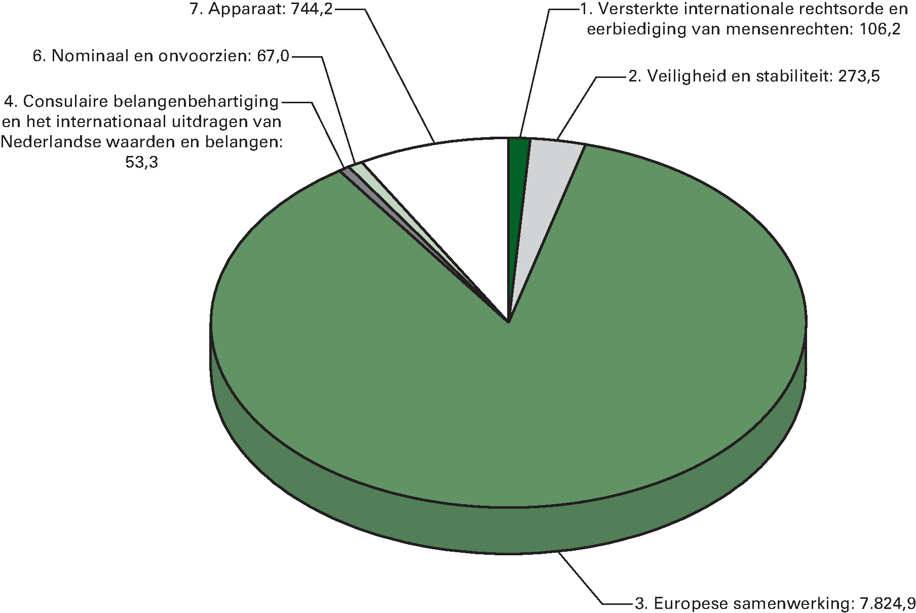 Begrote uitgaven naar beleidsterrein voor 2014 (in EUR miljoen)