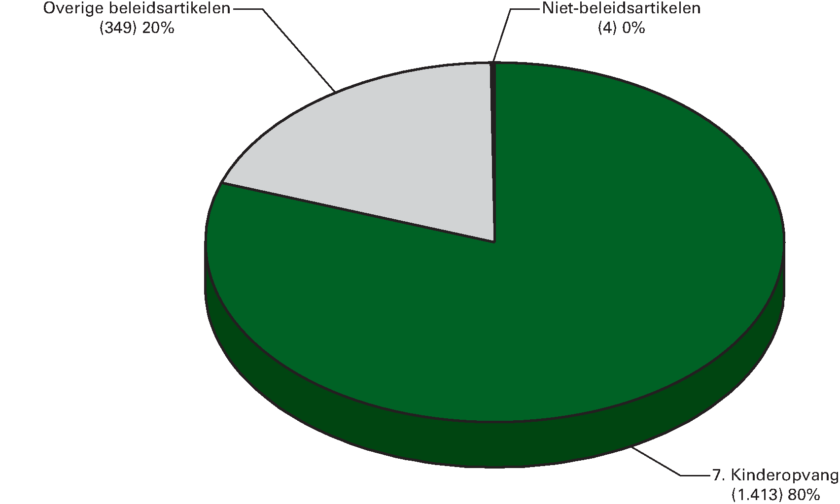 Begrotingsontvangsten 2014 (€ 1.766 mln) naar artikel (x € 1 mln)