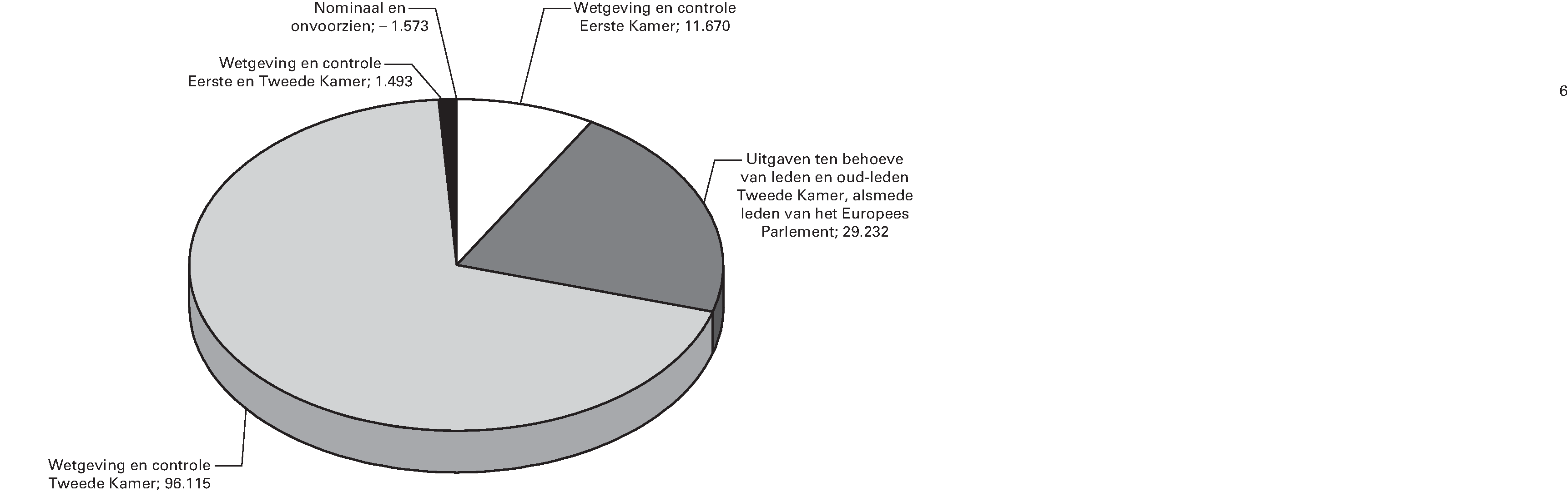 Geraamde uitgaven verdeeld over de beleidsartikelen en de niet-beleidsartikelen. Totaal uitgaven (x € 1.000)