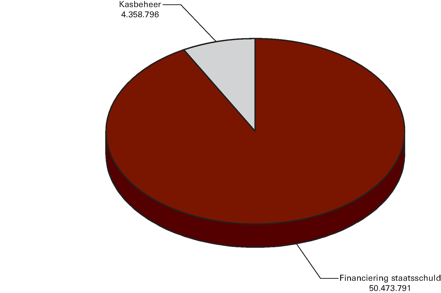 Begrote uitgaven Nationale Schuld voor 2015 (x € 1.000)