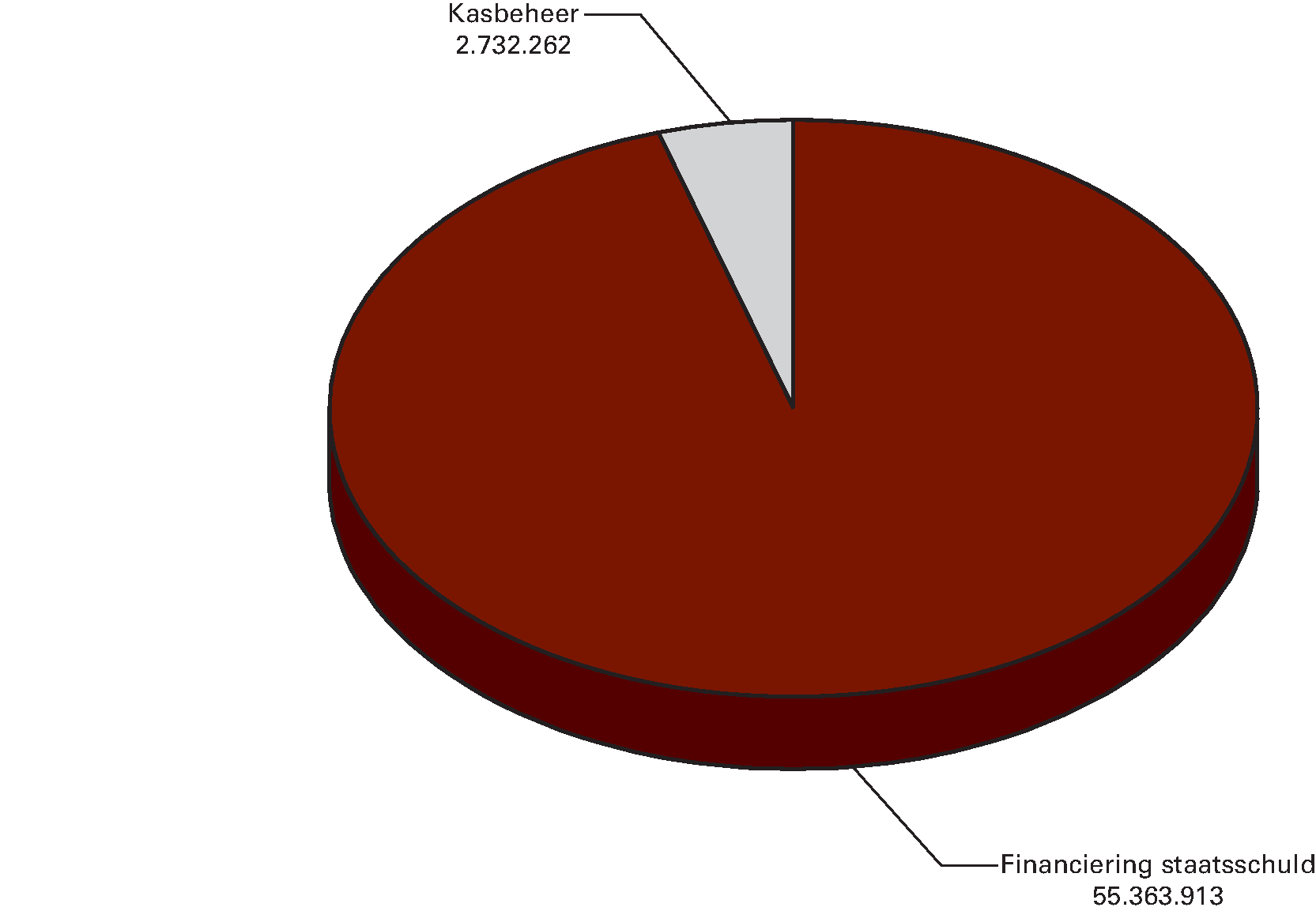 Begrote ontvangsten Nationale Schuld voor 2015 (x € 1.000)