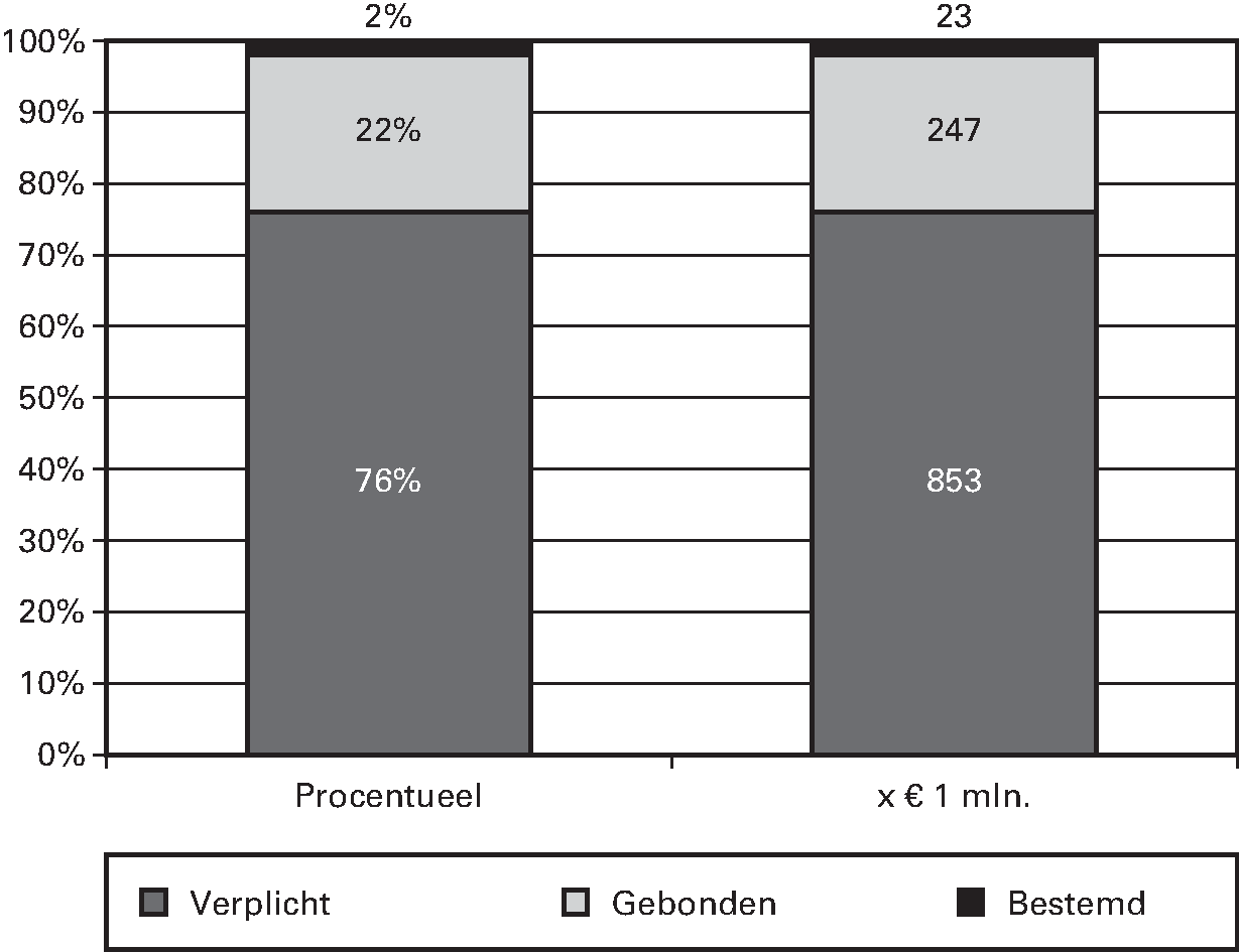 Planuitwerking/verk. Waterveiligheid (Periode 2014–2018)