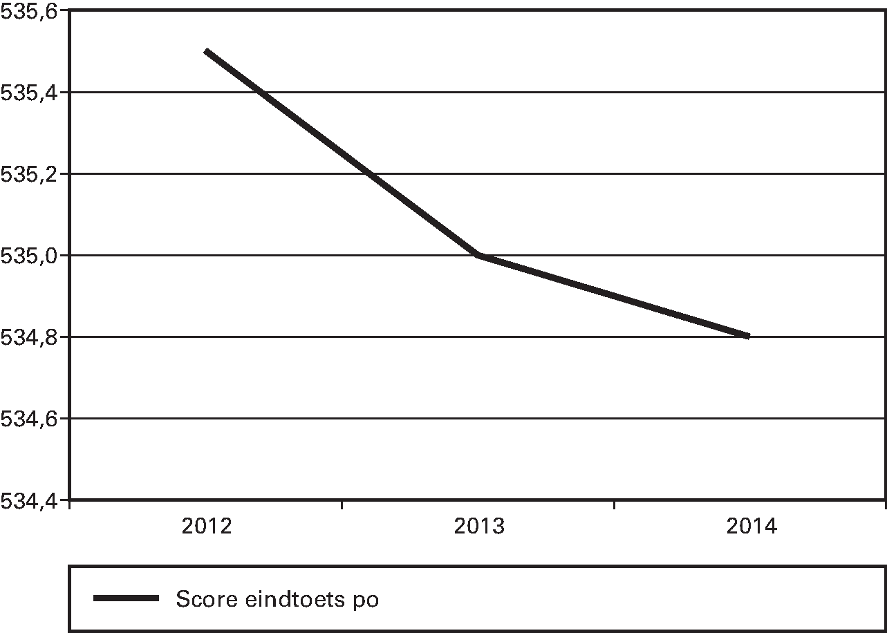 Fig 1, zie ook: .