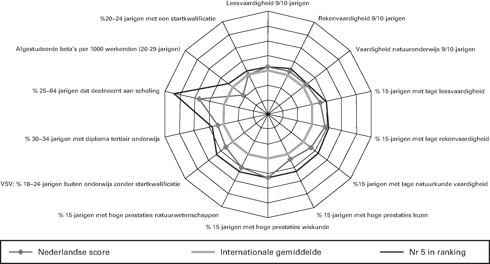 Fig 2 .