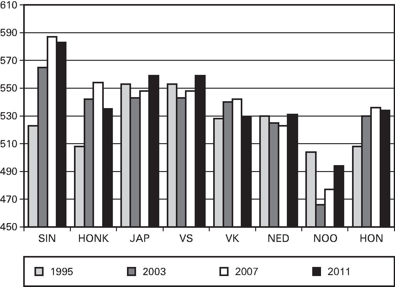 Fig 3. Zie ook: .