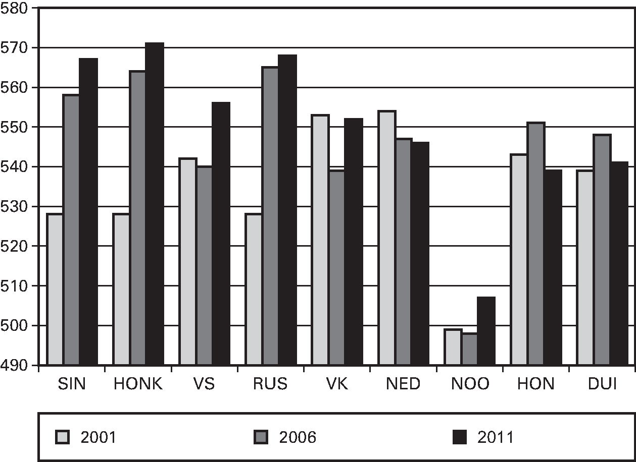 Fig 4. Zie ook: . 