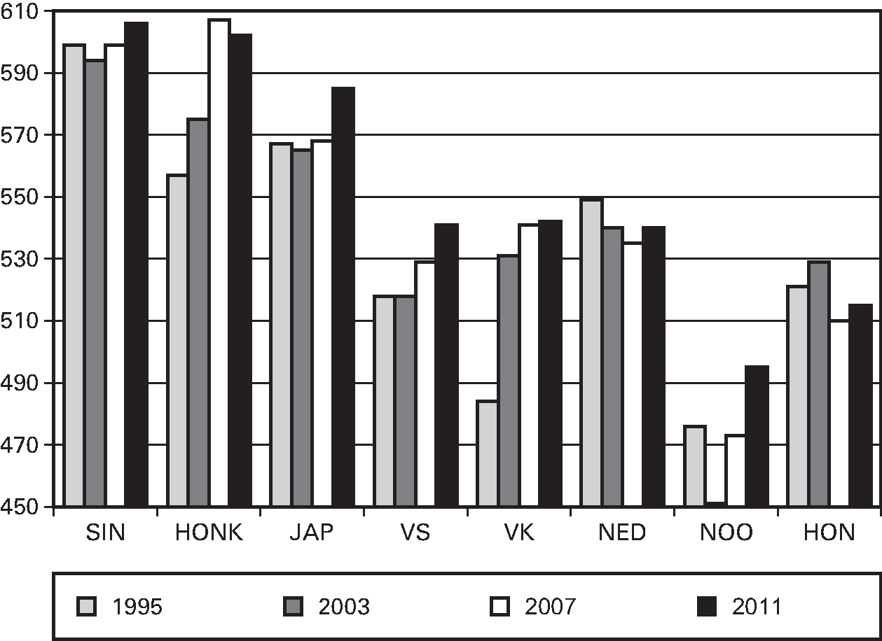 Fig 5. Zie ook: .