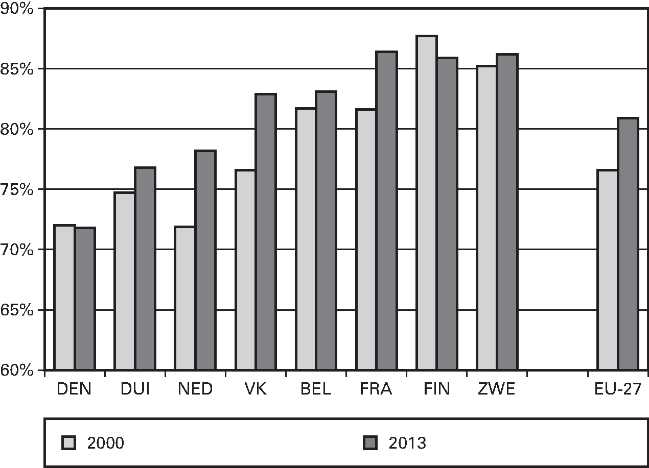 Fig 7. Zie ook: .