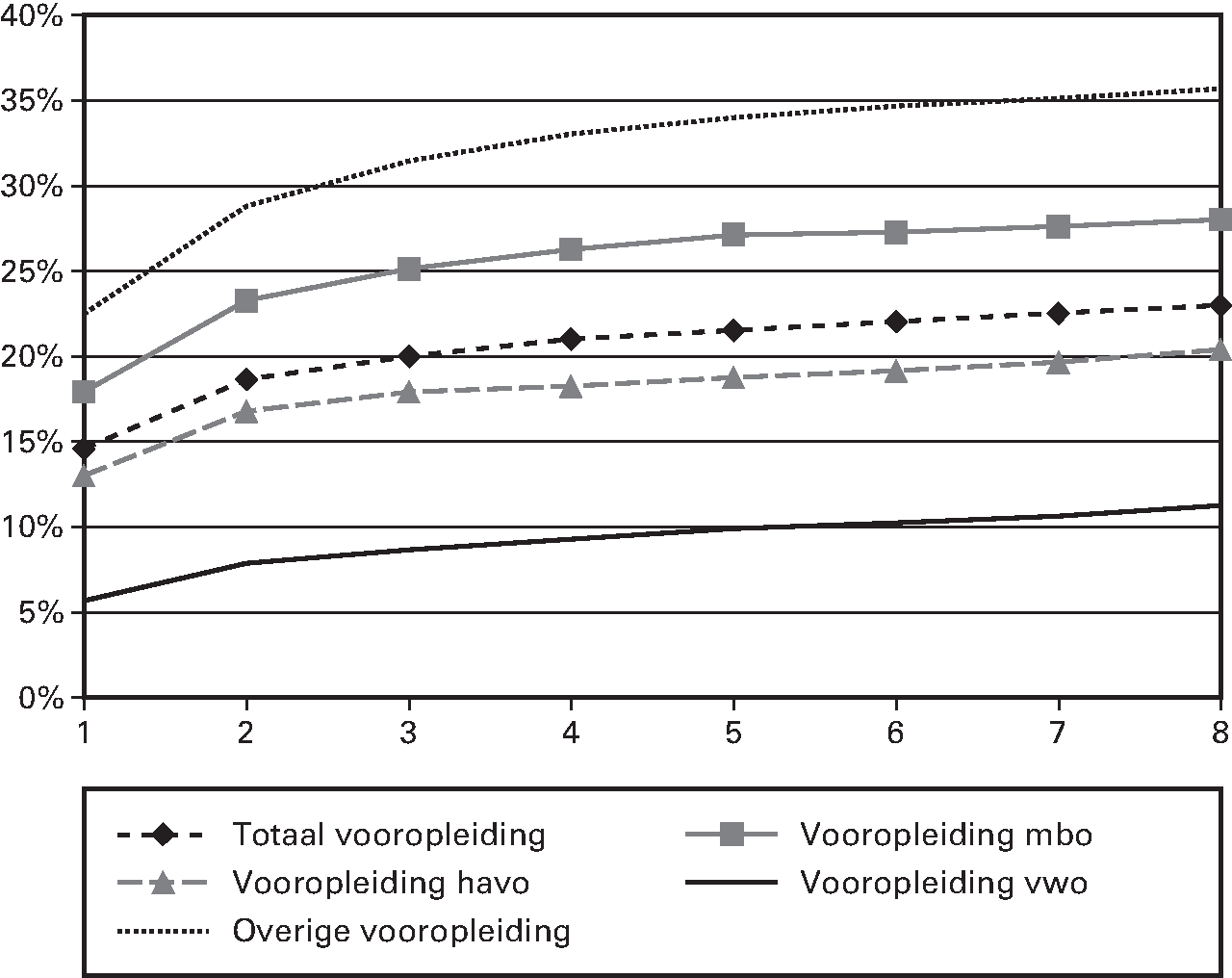 Fig 8. Zie ook: . 