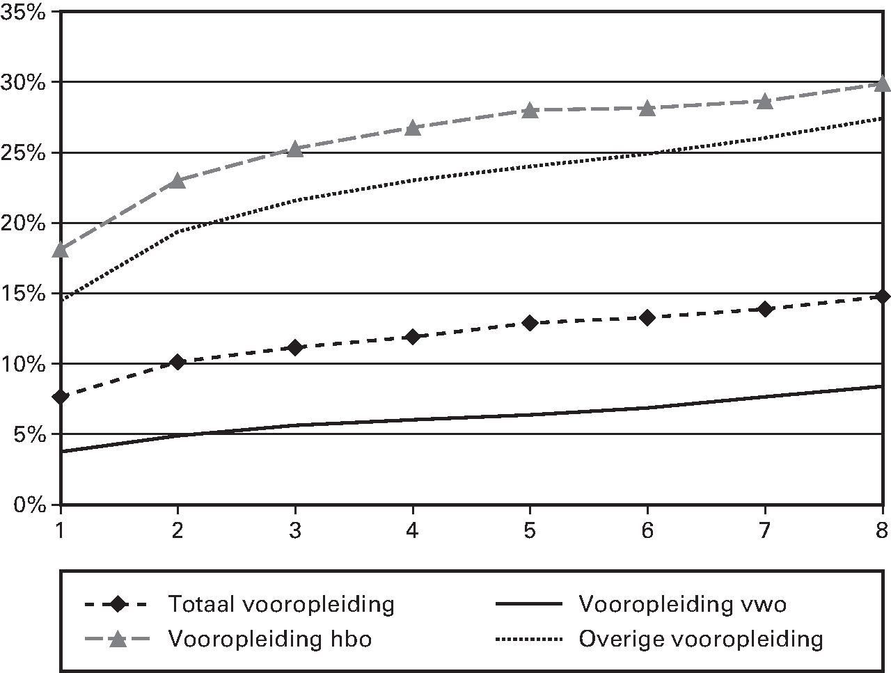 Fig 9. Zie ook: . 