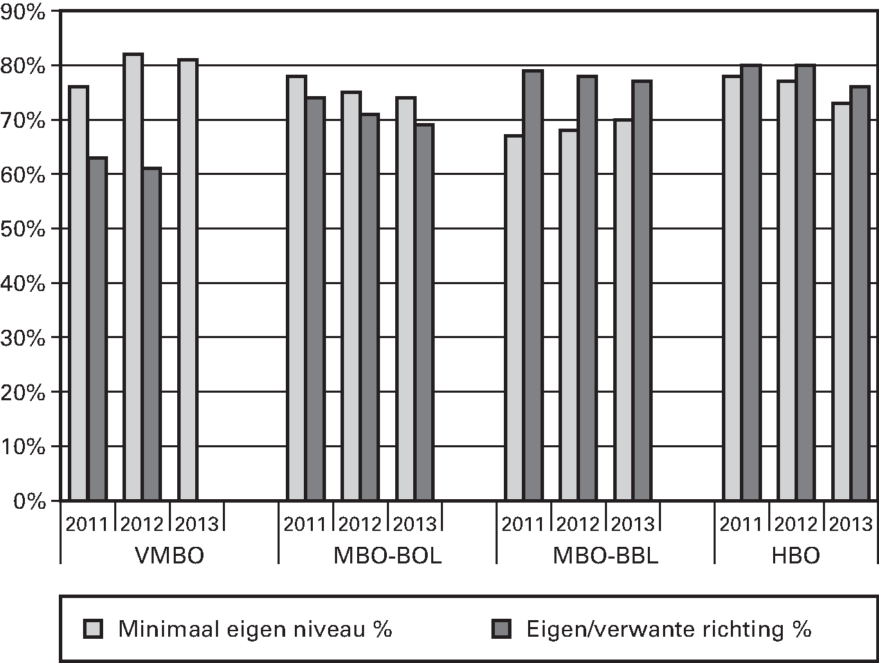 Fig 10. Zie ook: . 