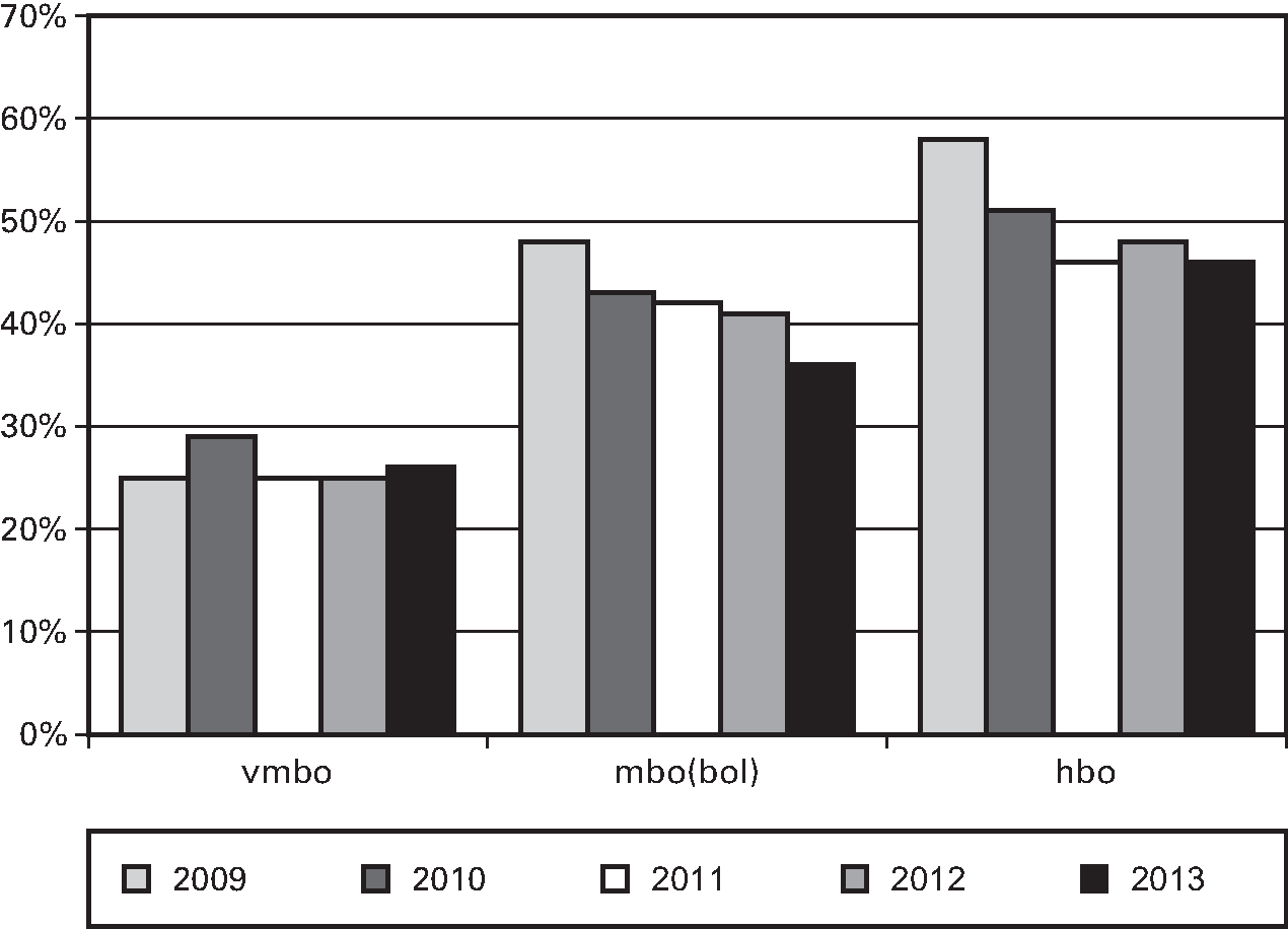 Fig 11. Zie ook: . 