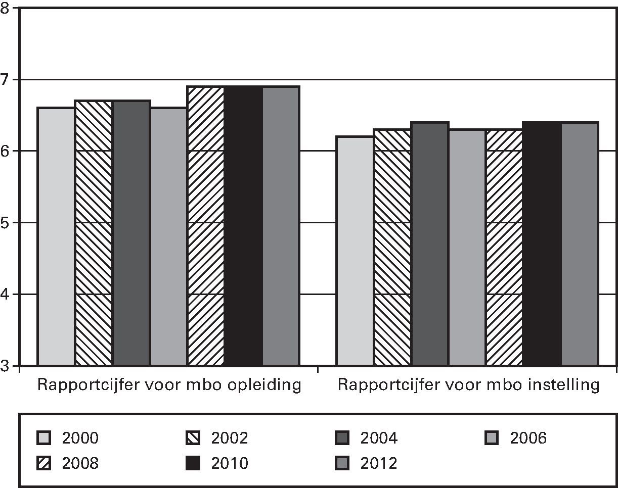 Fig 12. Zie ook: .