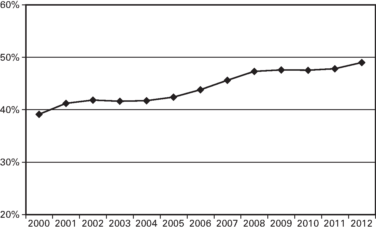 Fig 14. Zie ook: . 