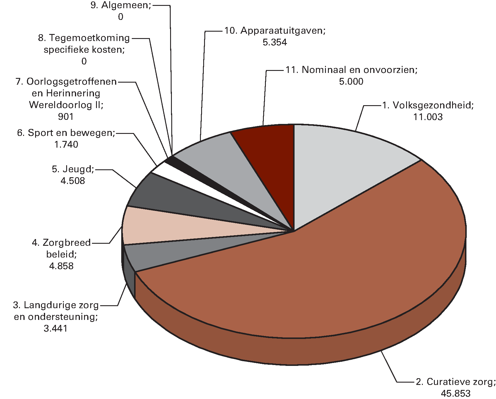Geraamde ontvangsten 2015 (bedragen x € 1.000)