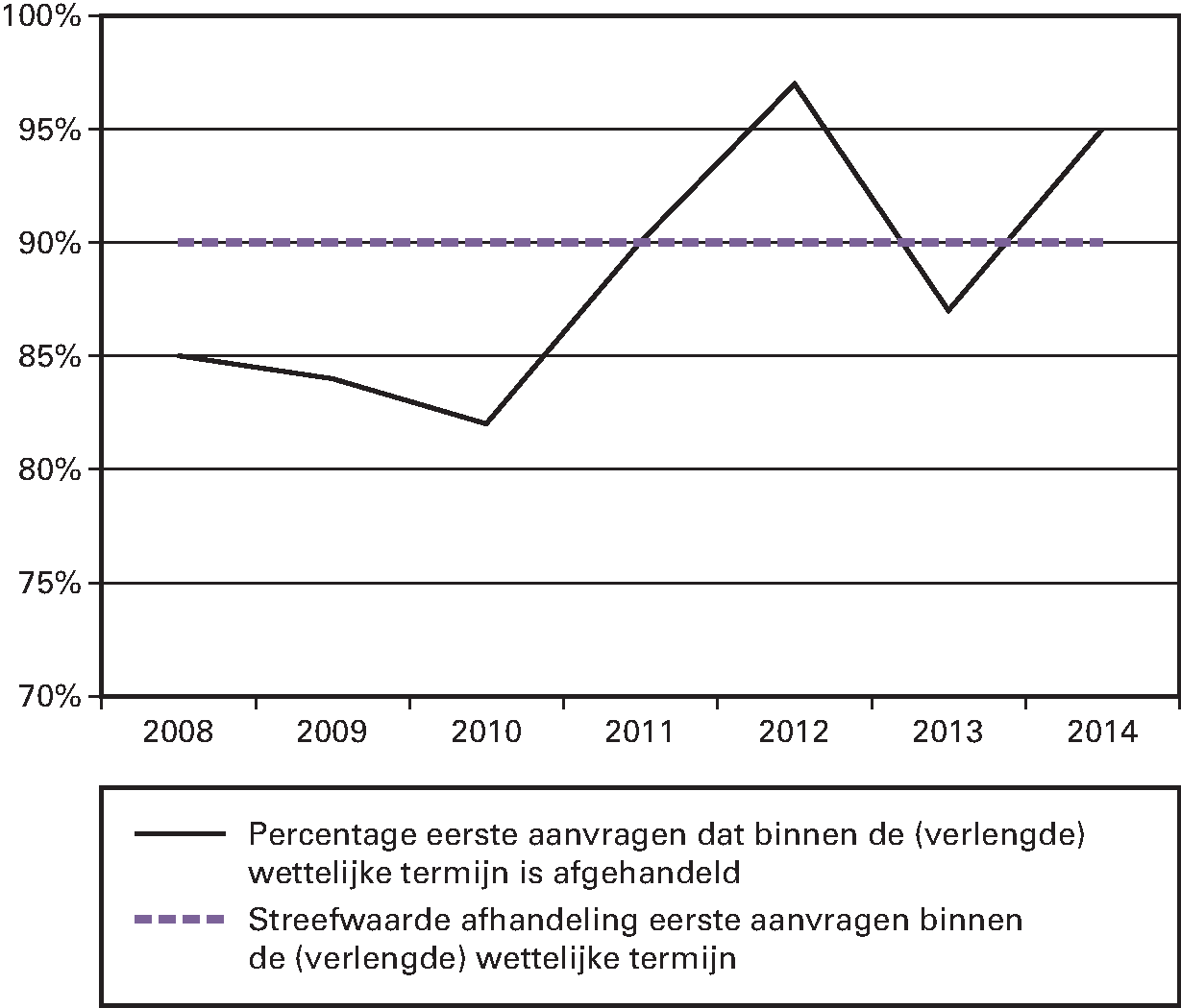 Kengetal: percentage van de bevolking dat (veel) belang hecht aan 4 en 5 mei