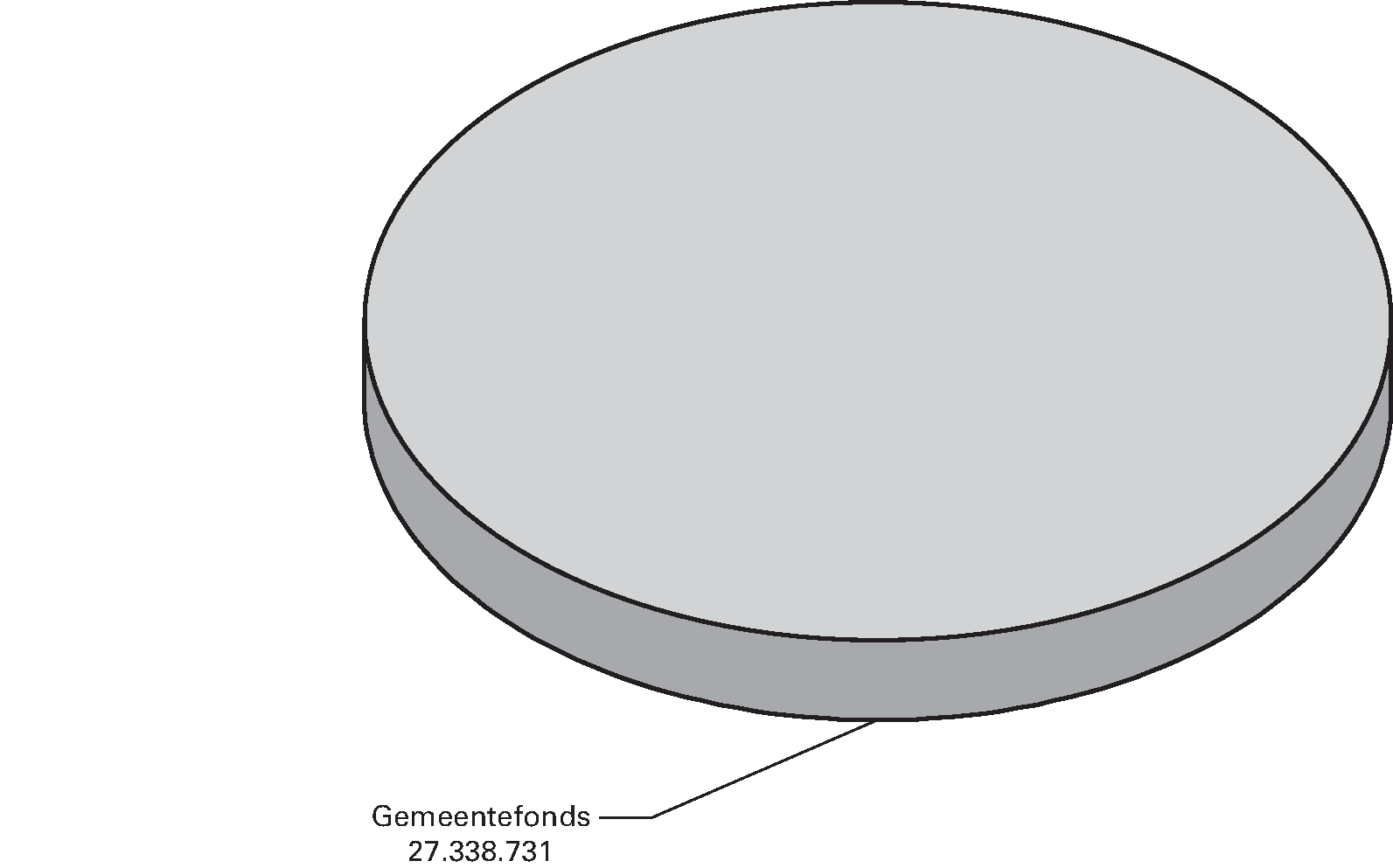 Uitgaven van het gemeentefonds 2016 (x € 1.000)