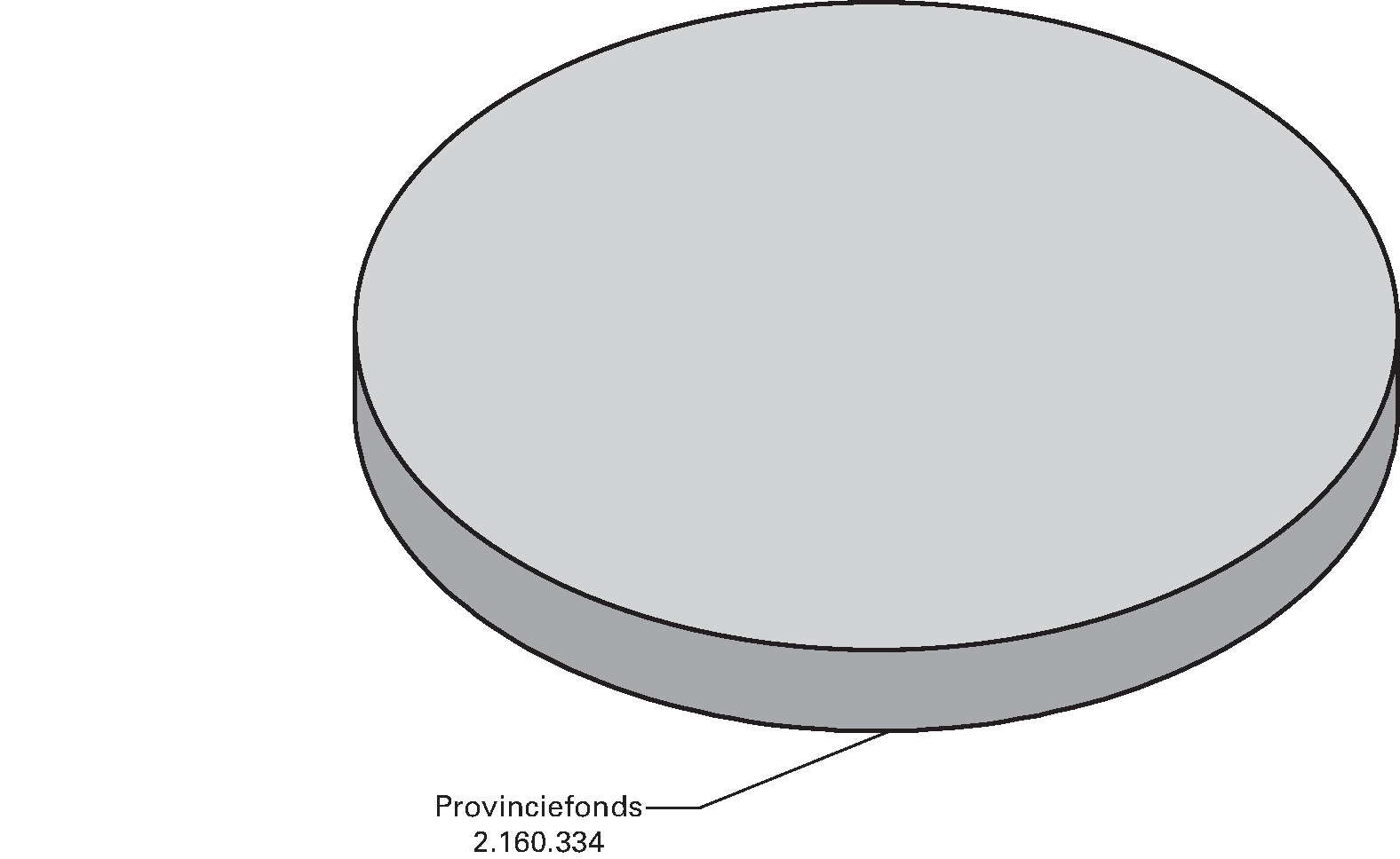 Uitgaven provinciefonds 2016 (x € 1.000)