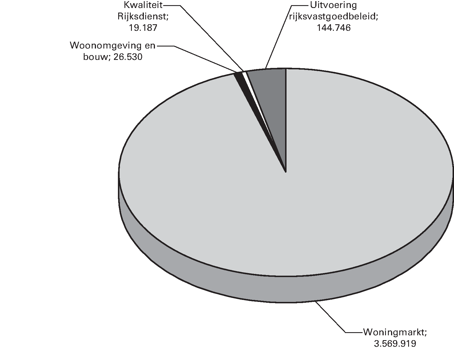 Uitgaven naar beleidsterrein (x € 1.000)