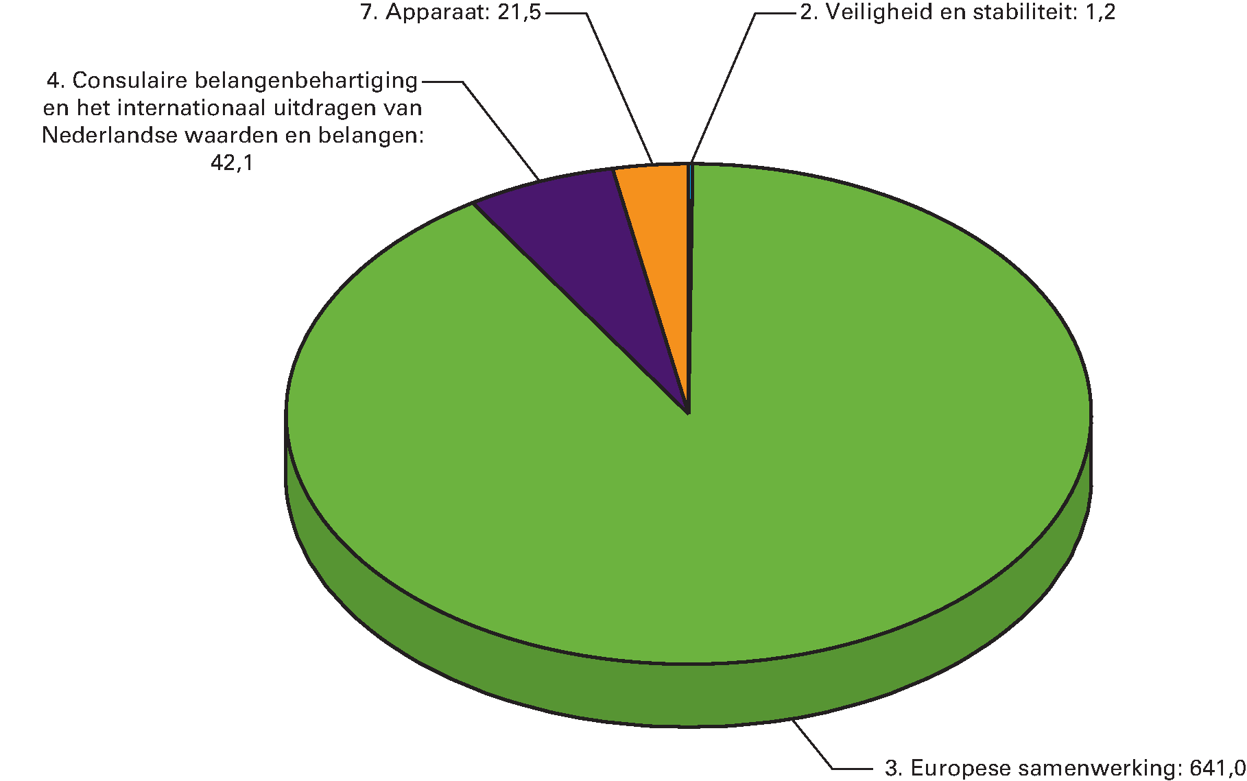 Begrote ontvangsten naar beleidsterrein voor 2017 (EUR 705,8 miljoen)