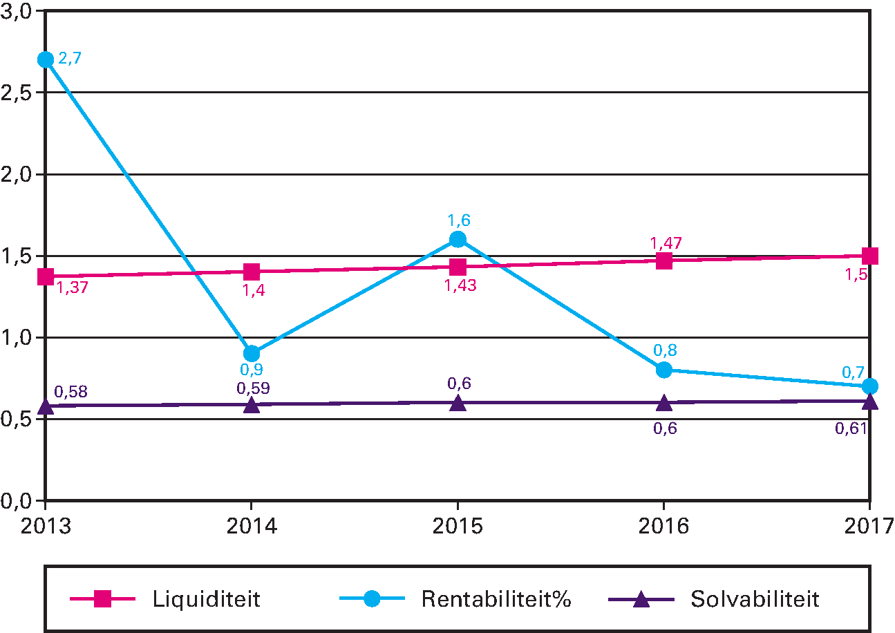 Kengetallen Landelijk Totaal