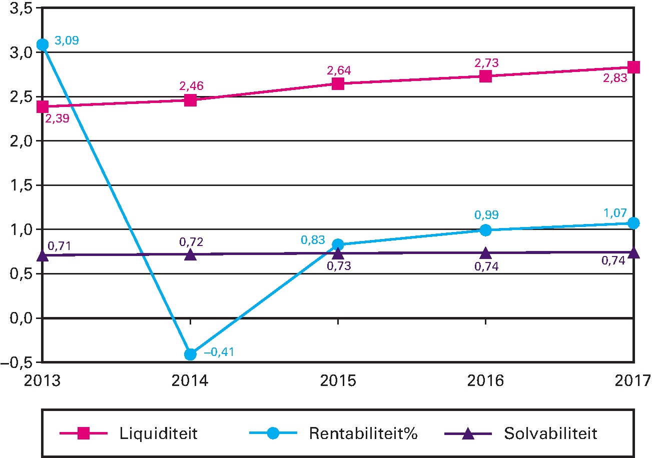 Kengetallen Landelijk totaal