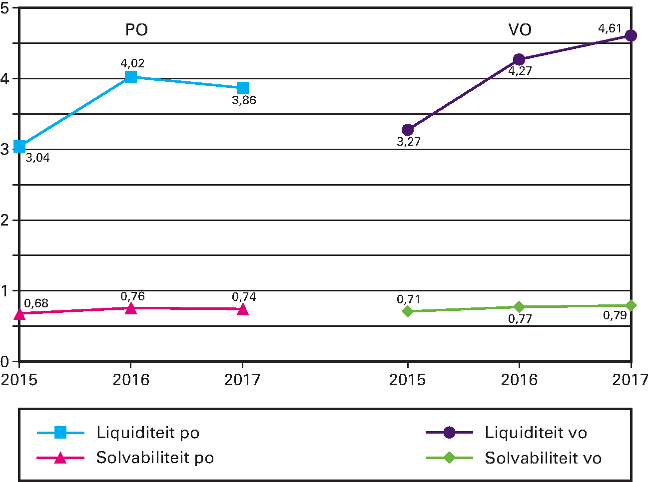 Kengetallen Samenwerkingsverbanden