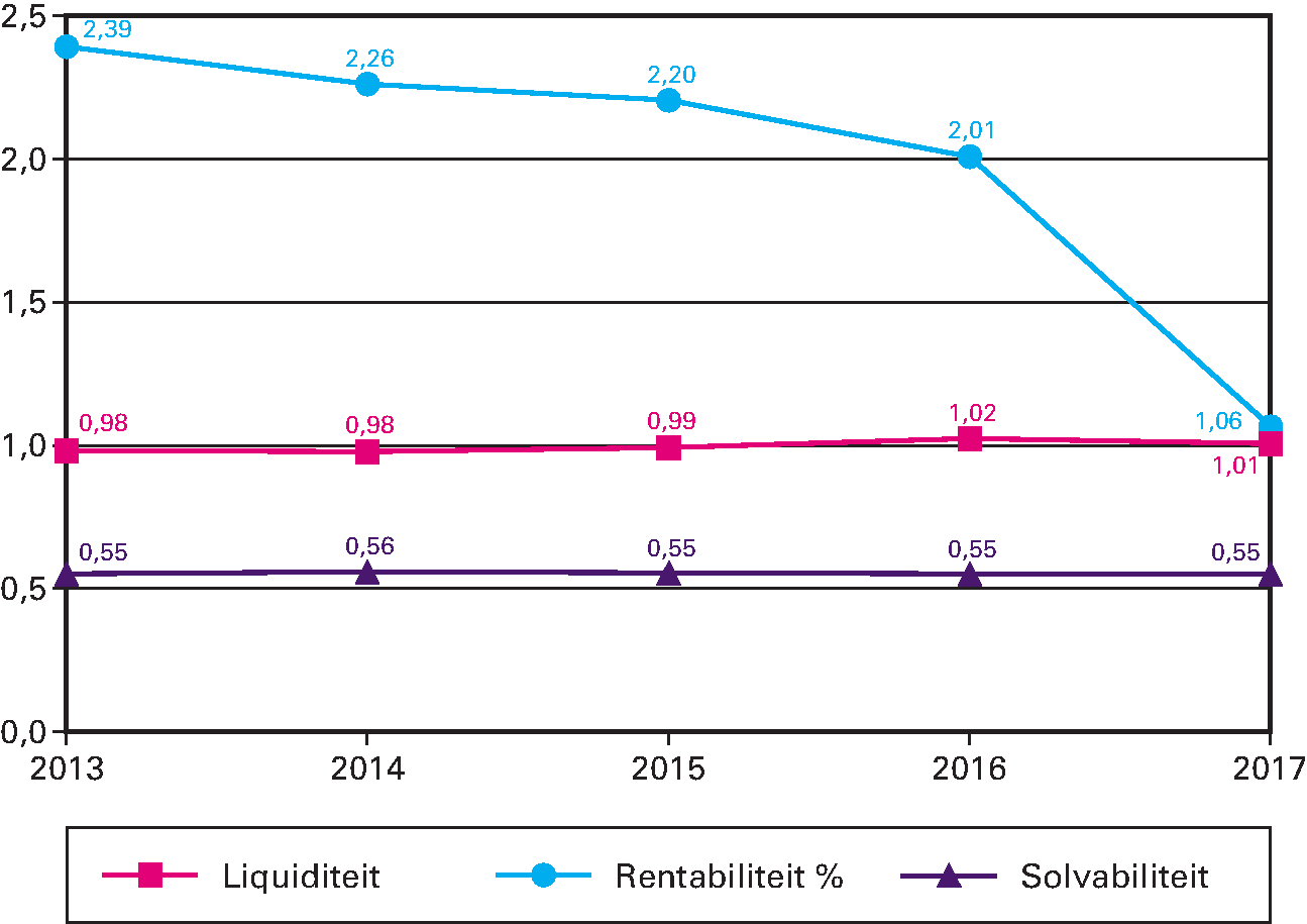 Kengetallen Wetenschappelijk onderwijs