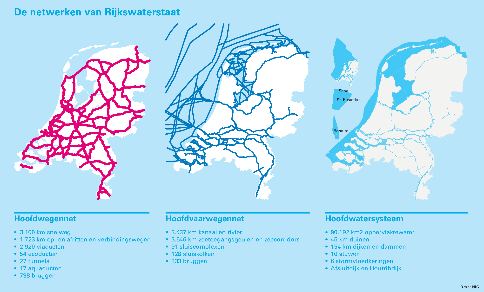 Figuur 1 Netwerken Rijkswaterstaat