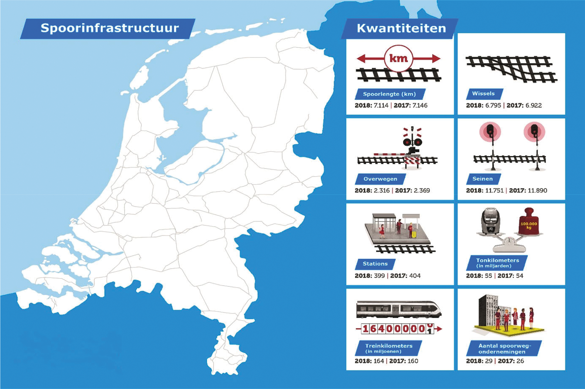 Figuur 2 Netwerk ProRail