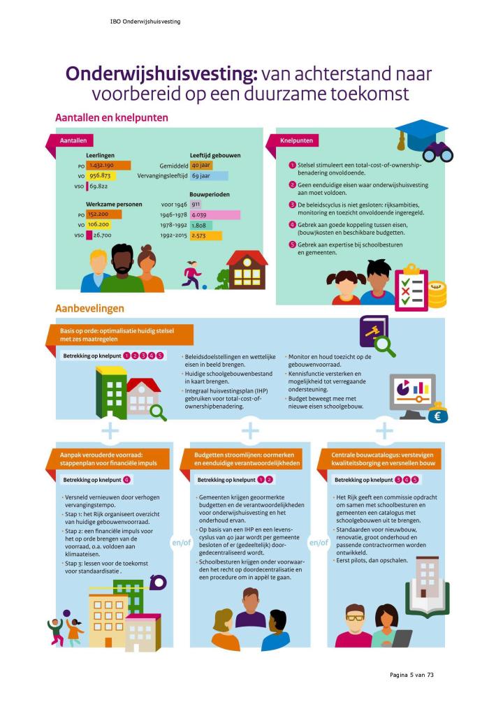 Infographic met aantallen, knelpunten, aanbevelingen