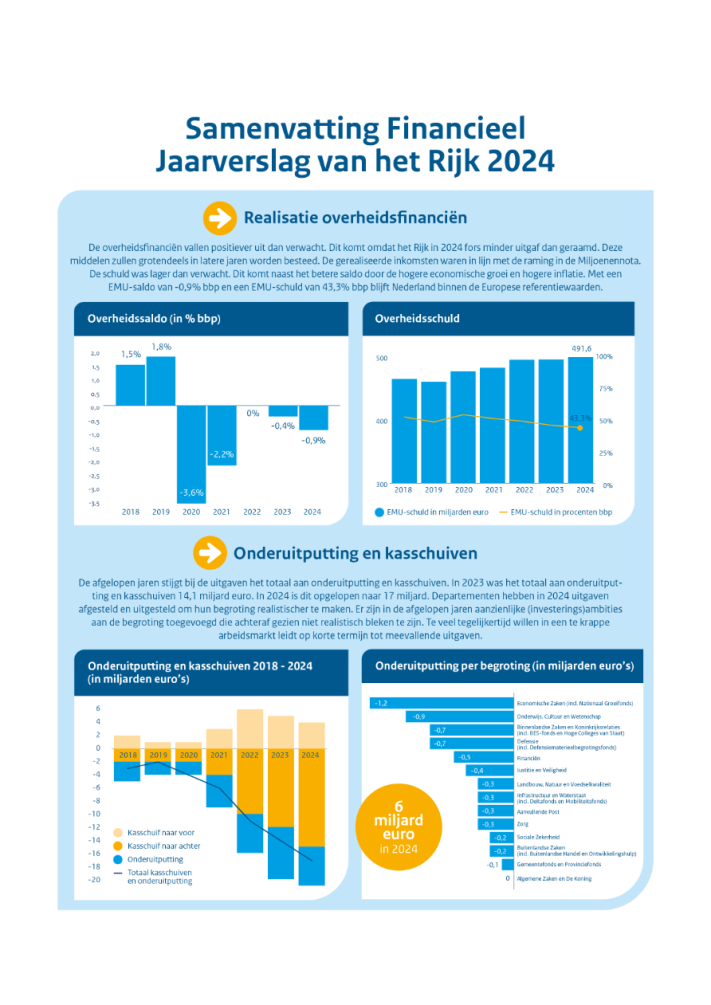 eerste pagina samenvatting FJR 2024