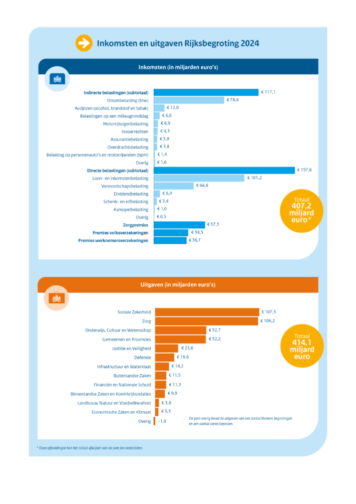 tweede pagina samenvatting FJR 2024