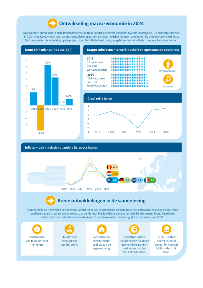 Vierde pagina visuele samenvatting pagina 4