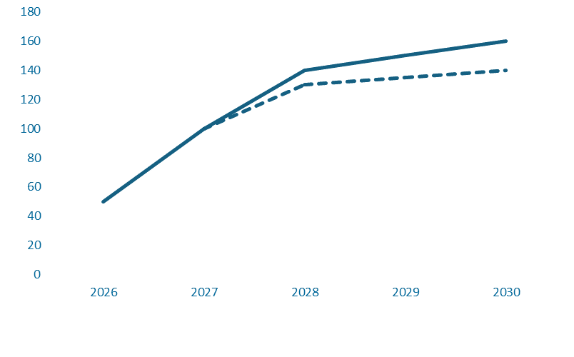 Visualisatie van de ombuigingslijst 2025
