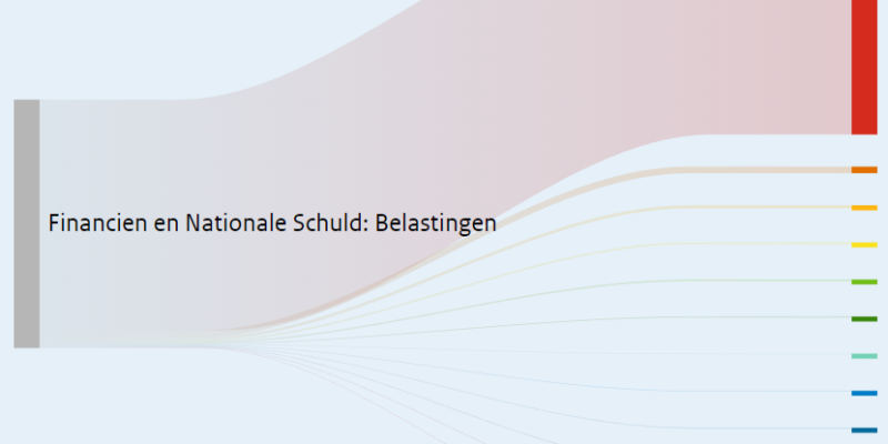uitsnede wie ontvingen artikel belastingen