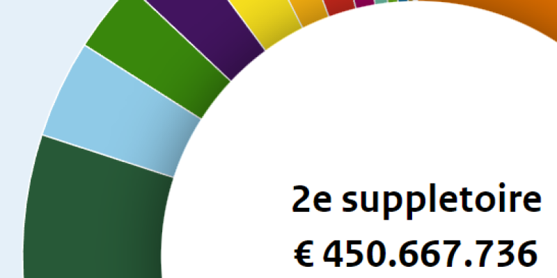 Een screenshot van een diagram met de tekst "2e Suppletoire".